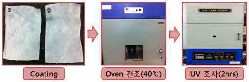 광촉매의 원단 표면 가공 최적 공정