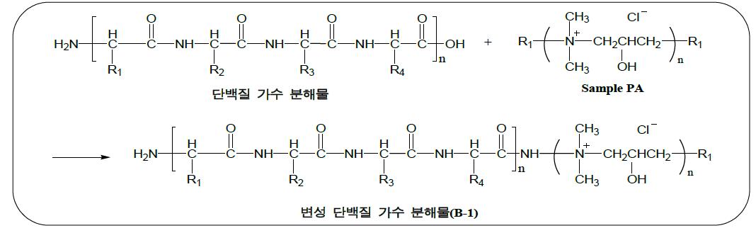 Diethylenetriamine을 이용한 amination 반응 mechanism