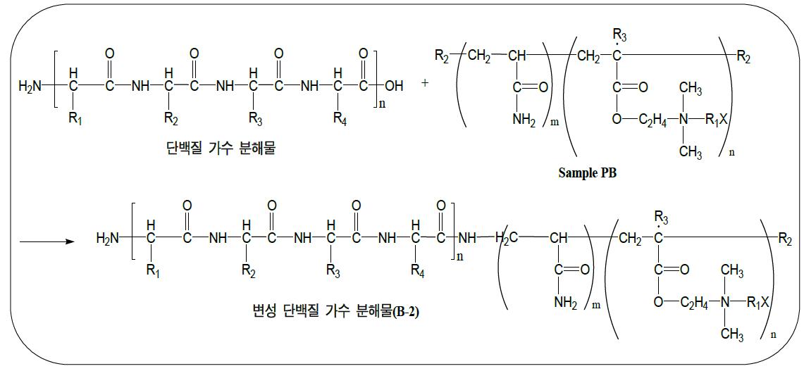 Triethylenetetramine을 이용한 amination 반응 mechanism