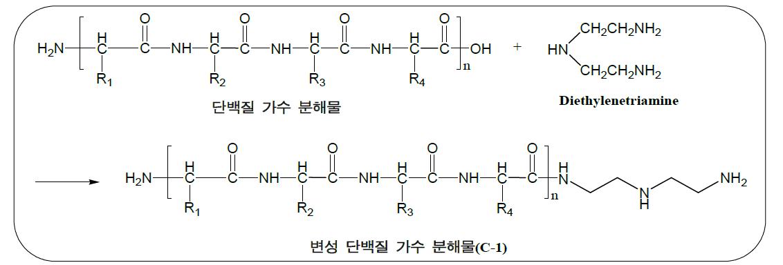 Diethylenetriamine을 이용한 amination 반응 mechanism