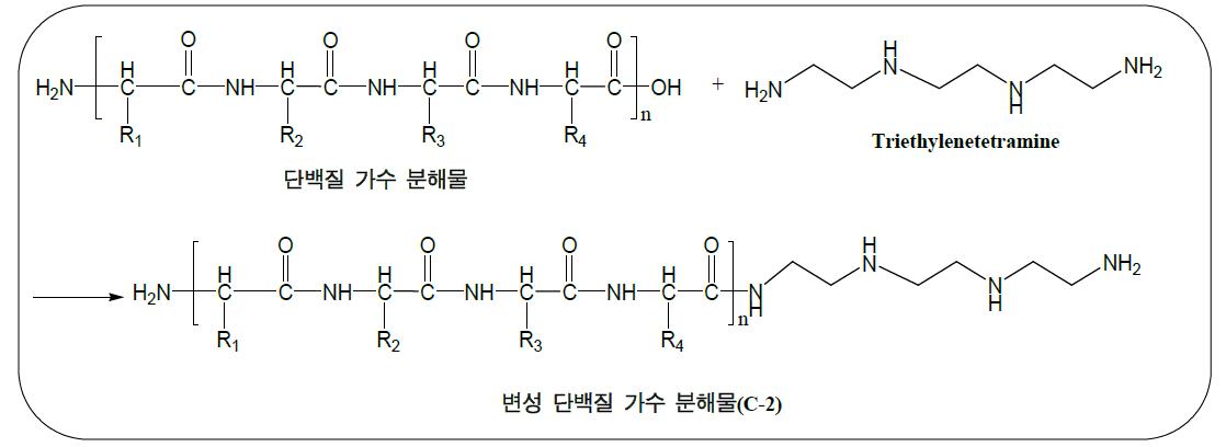 Triethylenetetramine을 이용한 amination 반응 mechanism