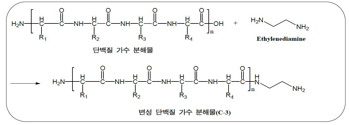 Ethylenediamine을 이용한 amination 반응 mechanism
