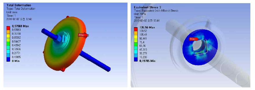 60Nm를 적용하였을 때의 변형량과 응력분포(너트 포함)