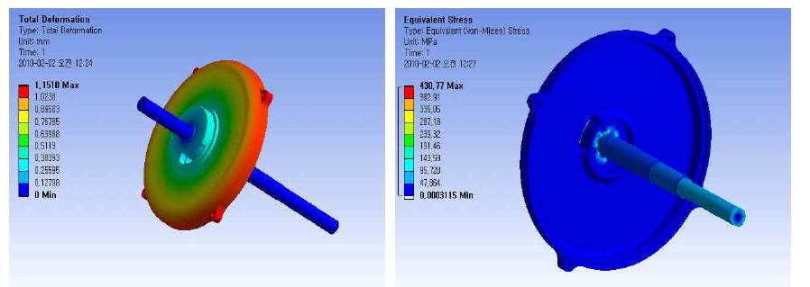 60Nm를 적용하였을 때의 변형량과 응력분포(너트 미포함)