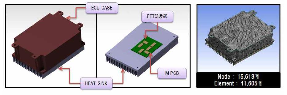 열해석을 위한 제어기 유한요소모델 구축