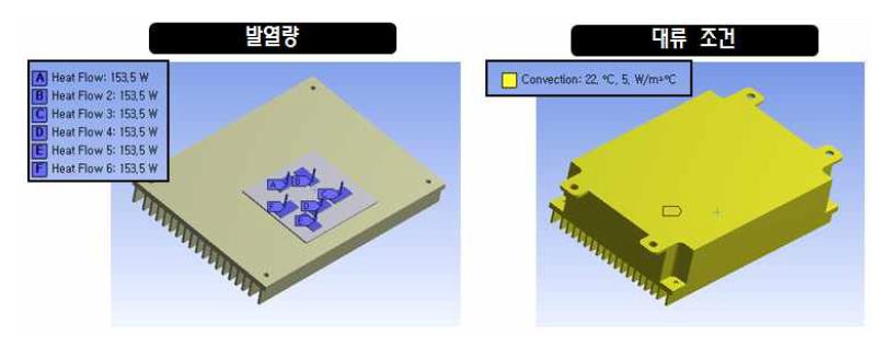 적용된 발열량 및 대류조건