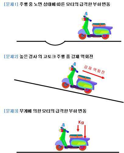 상 단락 보호기능 오동작이 발생할 수 있는 상황