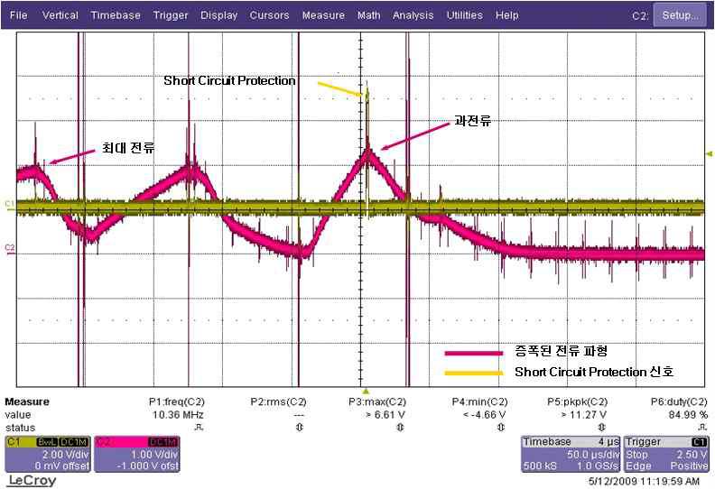 [문제3] 조건에 의한 제어기의 상 단락 보호기능 오동작 발생 파형