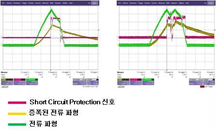 상 단락 보호회로 수정을 통한 과전류 설정값 조정