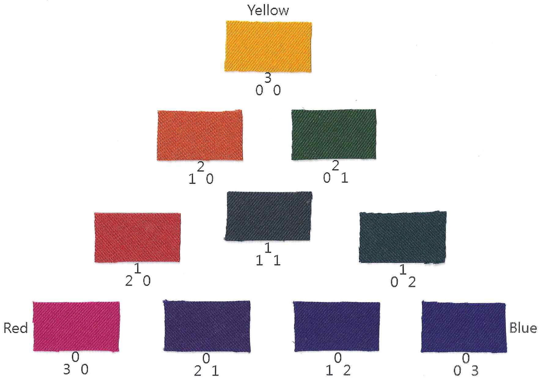 Color-matching triangle(3% o.w.f.)