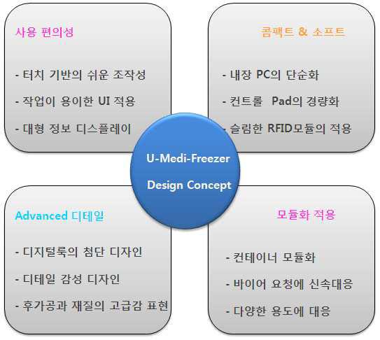 디자인 컨셉