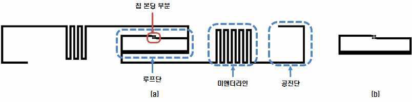 설계된 박스 라벨 태그 안테나(a)와 시료 라벨 태그 안테나(b)