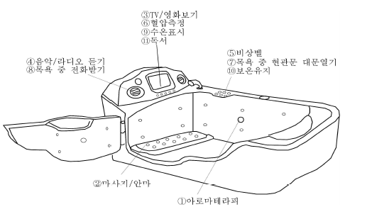 고령자용 욕조(2): 문 개폐 표현