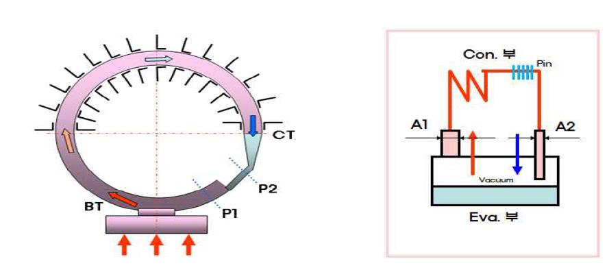 자연공냉식 순환형 Heat Pipe