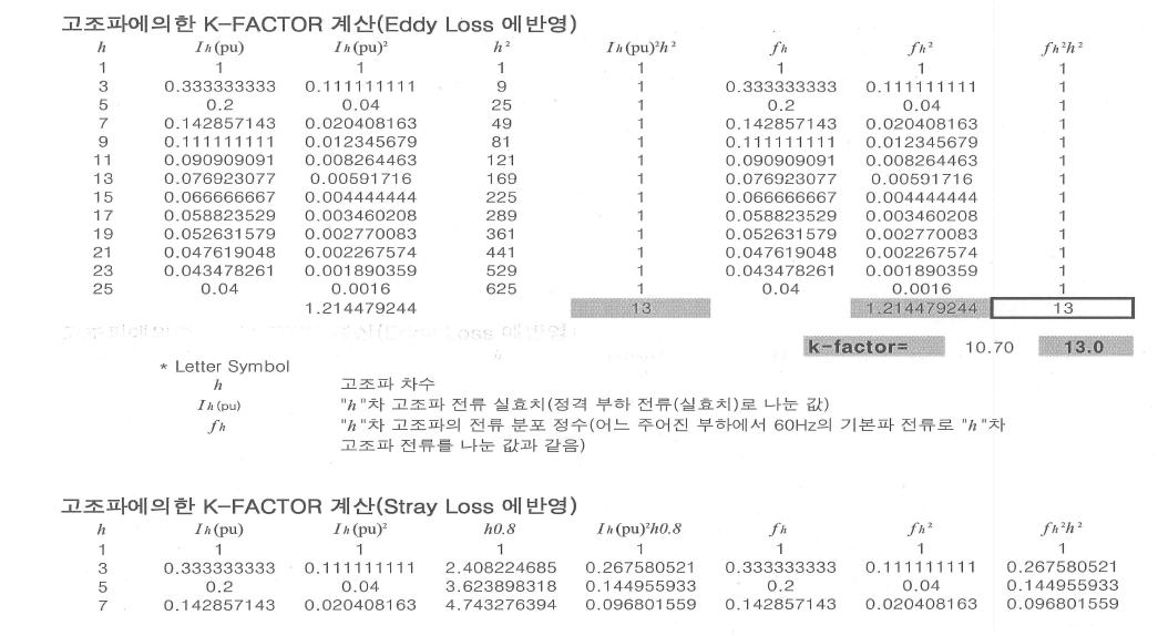 K- Factor계산 sheet