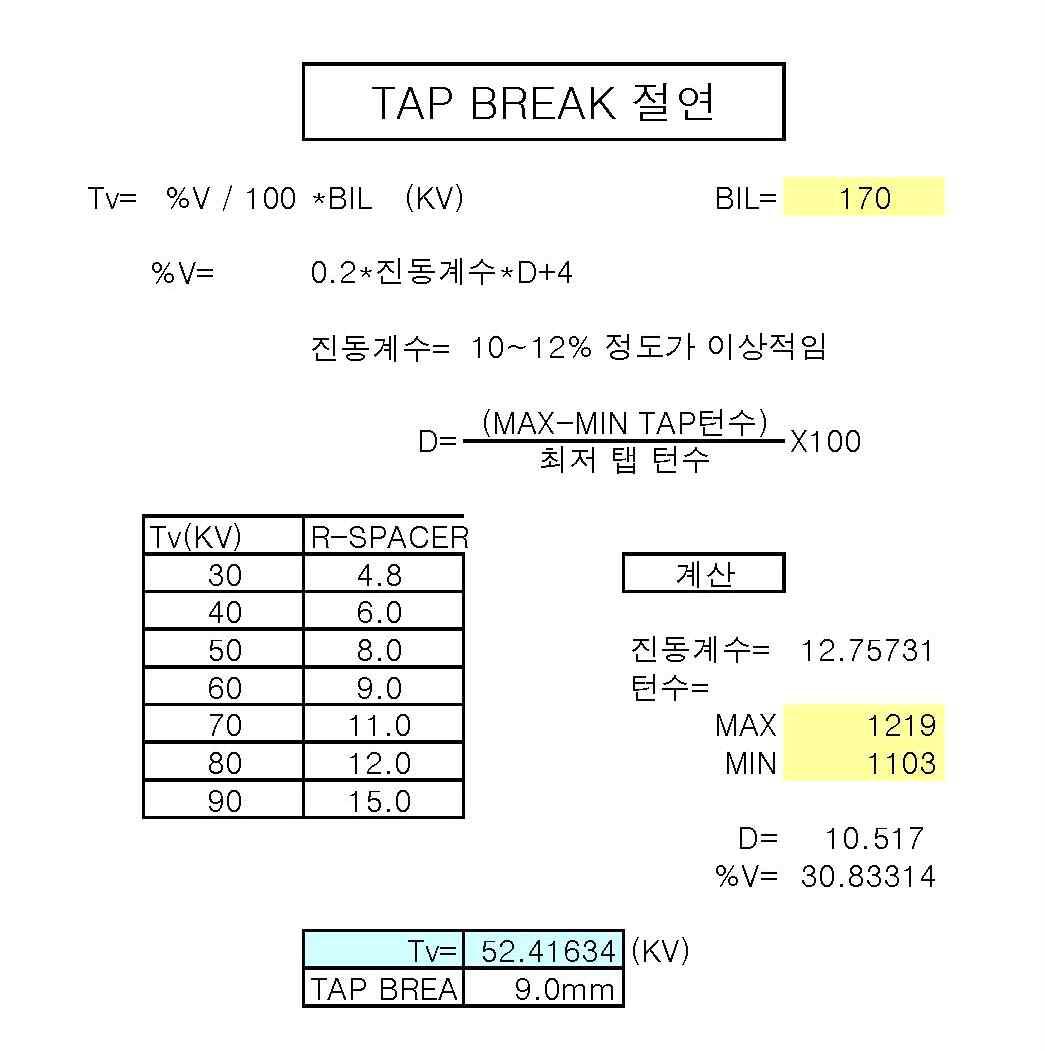 전위분포 계산 program (tap 부분)