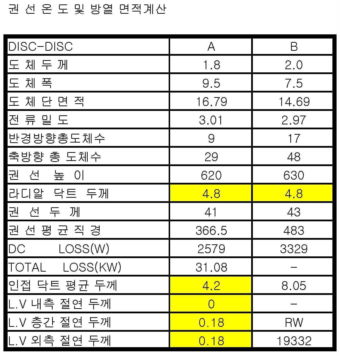 권선 특성 산출 표(input용)