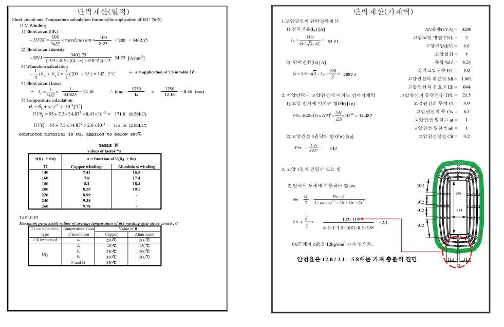 단락 계산에 사용하는 프로그램