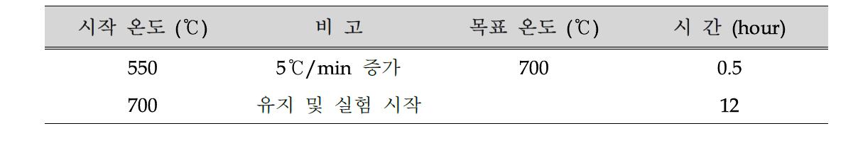 수분 제거 과정 후 실험 과정