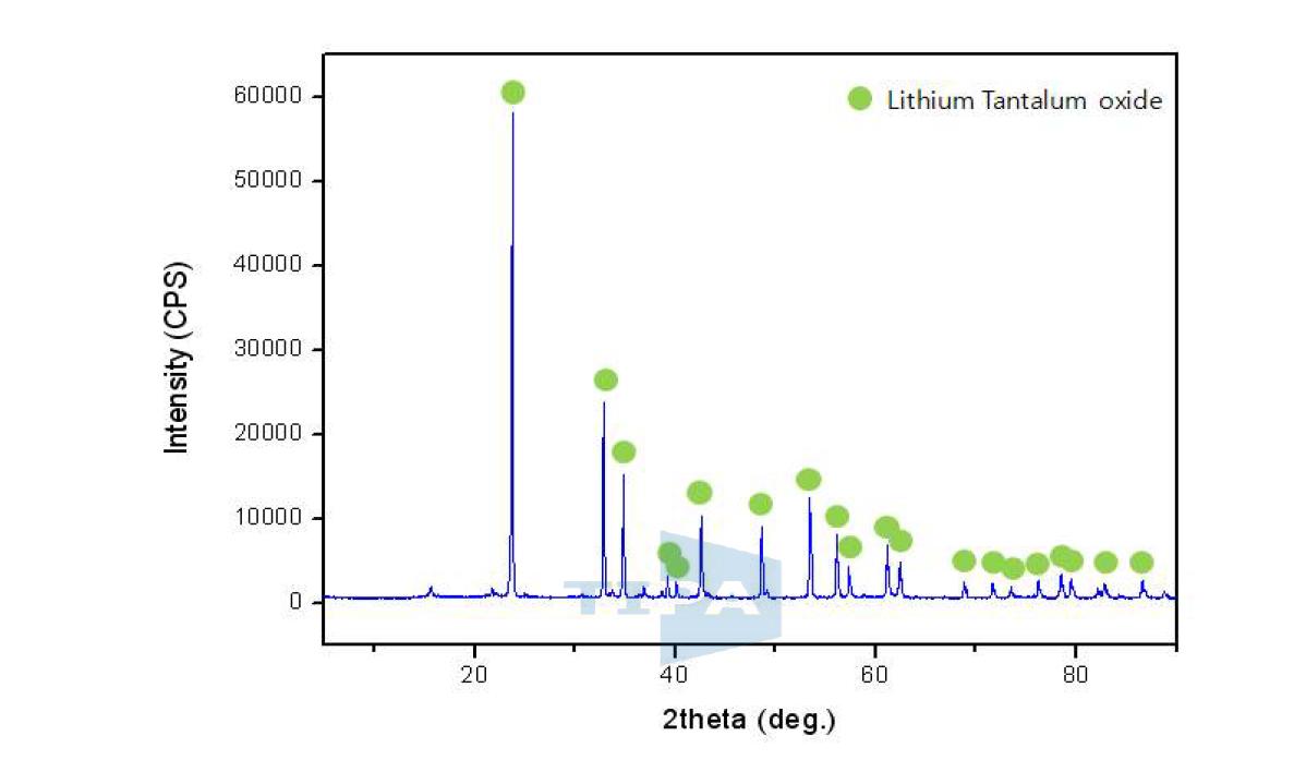 반응 후 Ta O 의 XRD 분석결과2 5