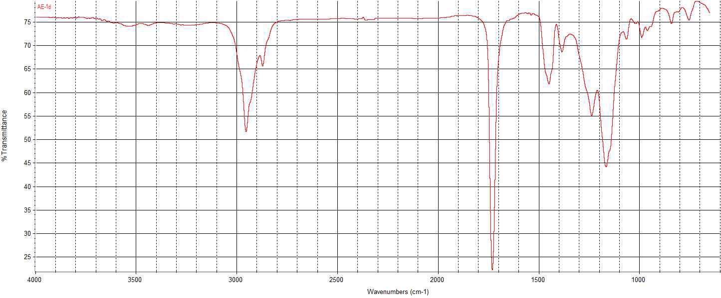 FT-IR Spectra of acrylate emulsion prepolymer