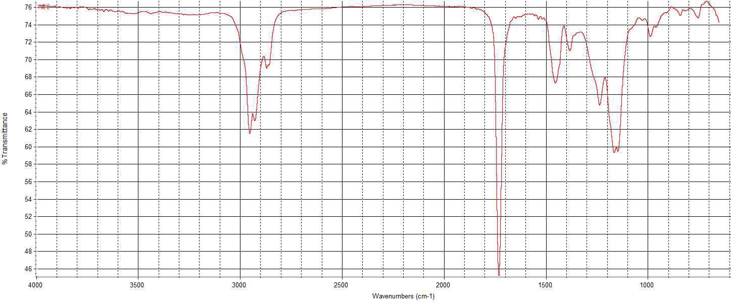 FT-IR Spectra of acrylate emulsion prepolymer