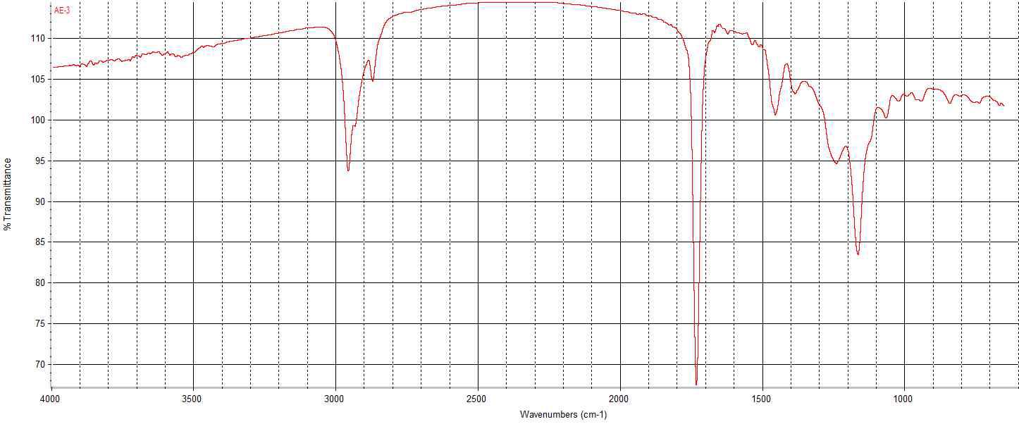 FT-IR Spectra of acrylate emulsion prepolymer