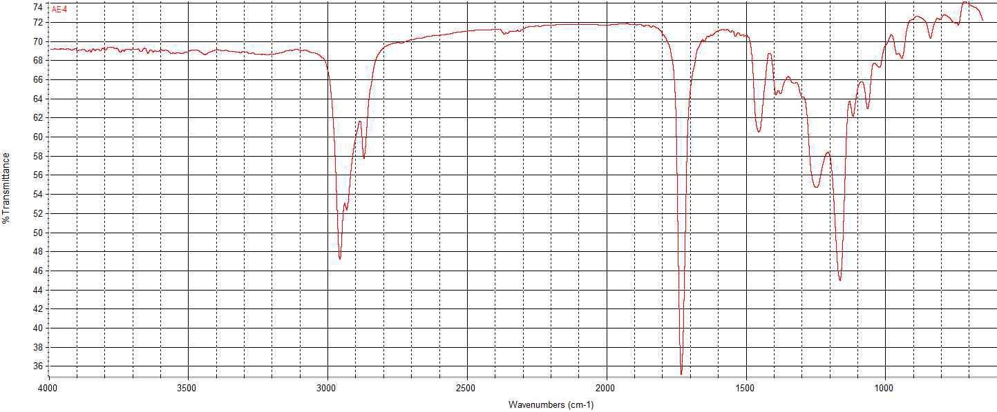 FT-IR Spectra of acrylate emulsion prepolymer