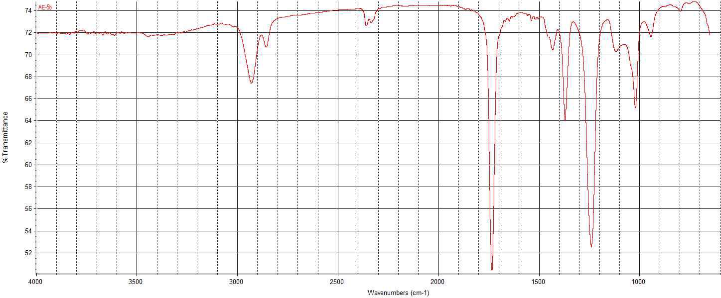 FT-IR Spectra of acrylate emulsion prepolymer