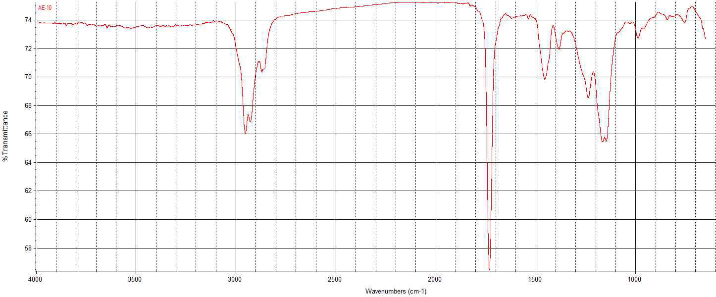 FT-IR Spectra of acrylate emulsion prepolymer