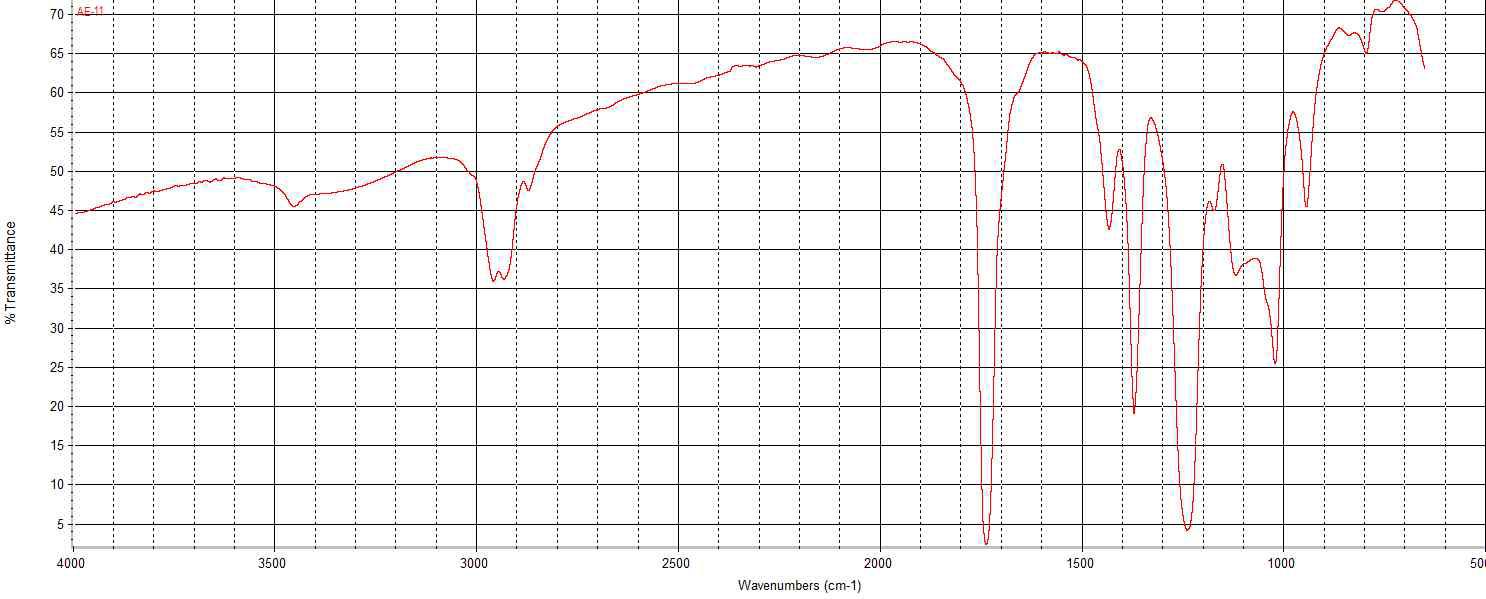 FT-IR Spectra of acrylate emulsion prepolymer