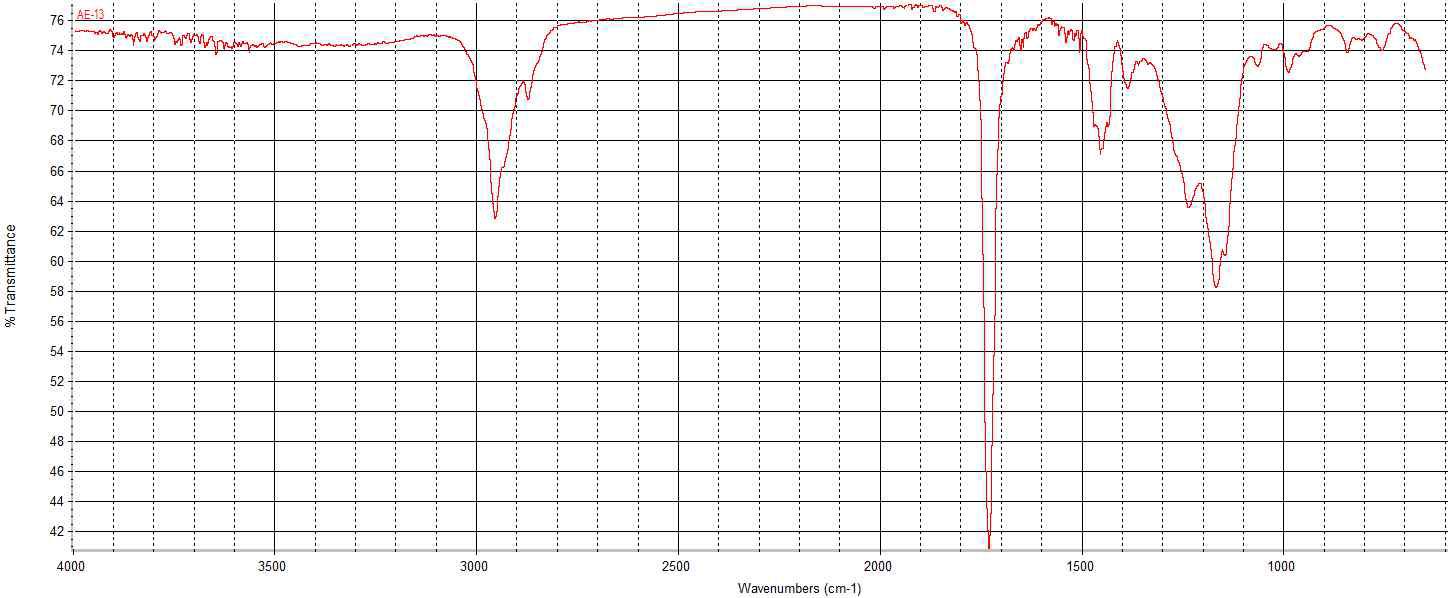 FT-IR spectra of acrylate emulsion prepolymer