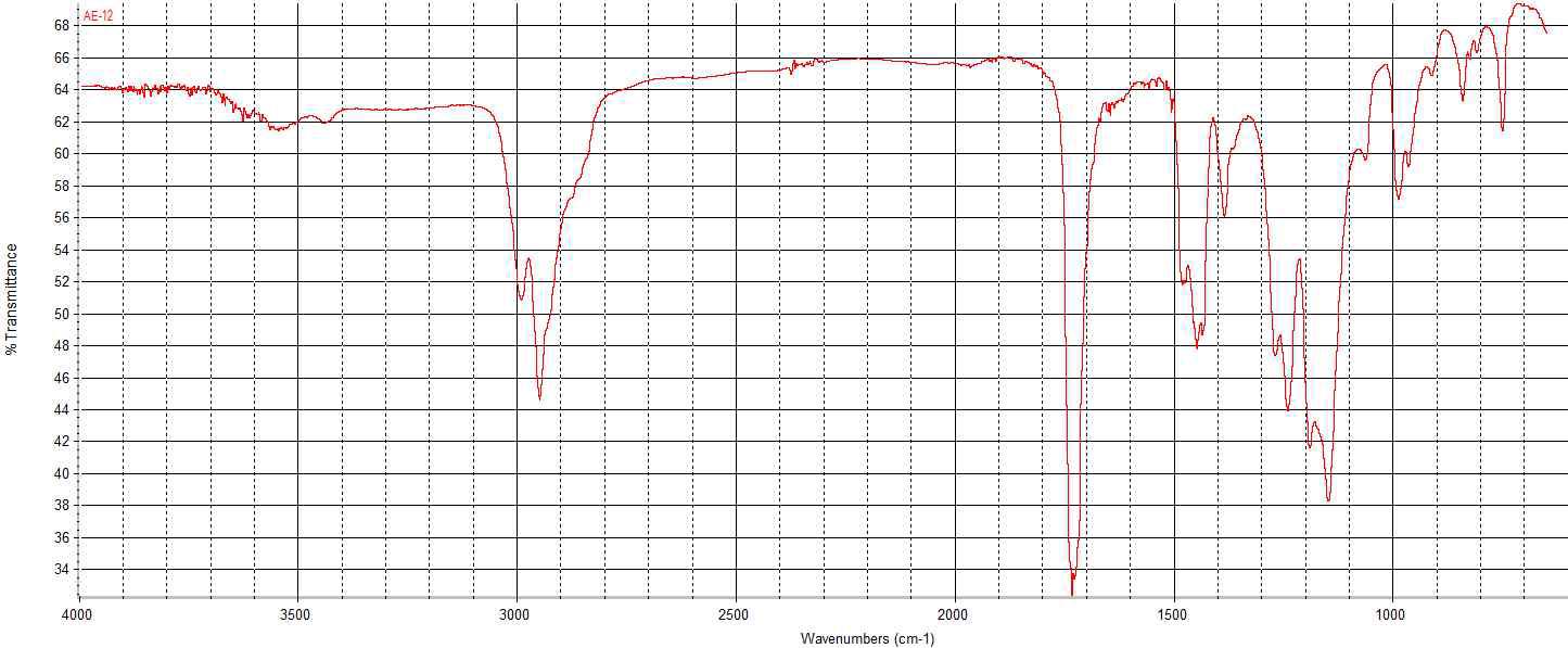 FT-IR Spectra of acrylate emulsion prepolymer