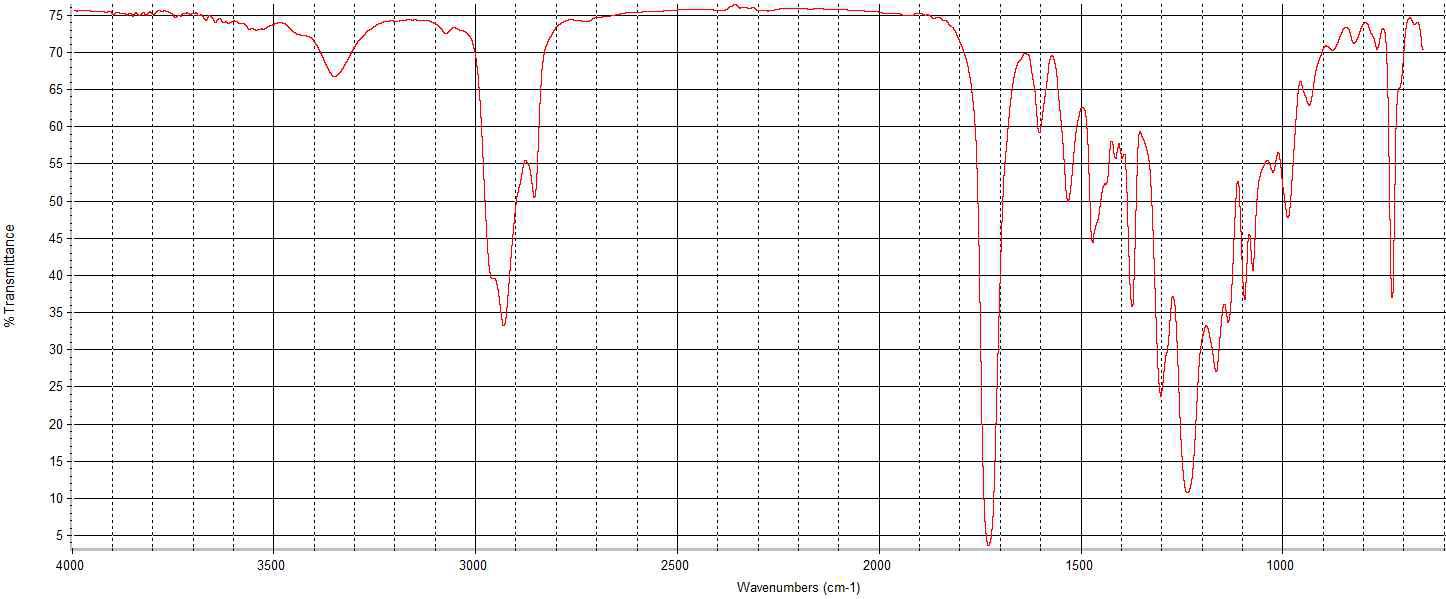 FT-IR Spectra of polyester polyol