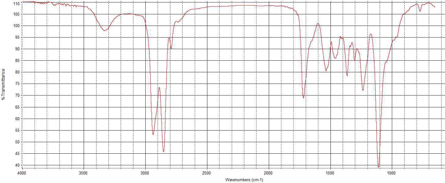 FT-IR Spectra of urethane emulsion prepolymer