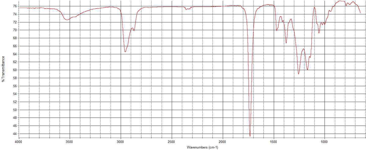 FT-IR Spectra of polyester polyol