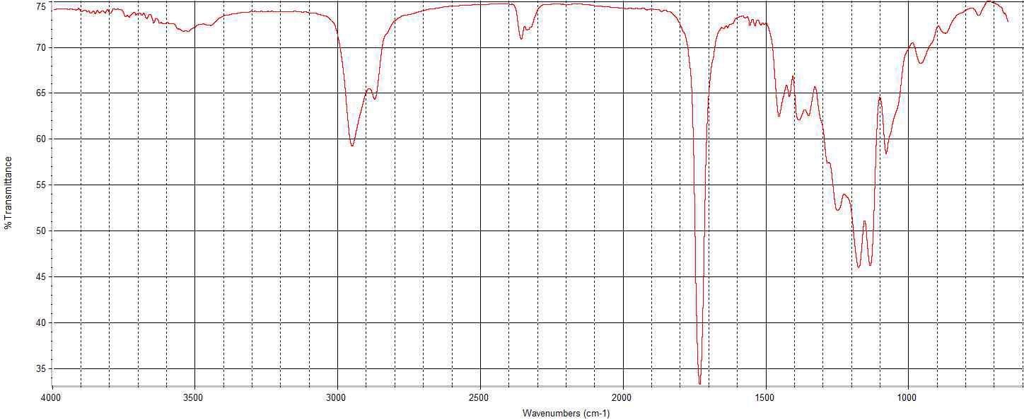 FT-IR Spectra of polyester polyol