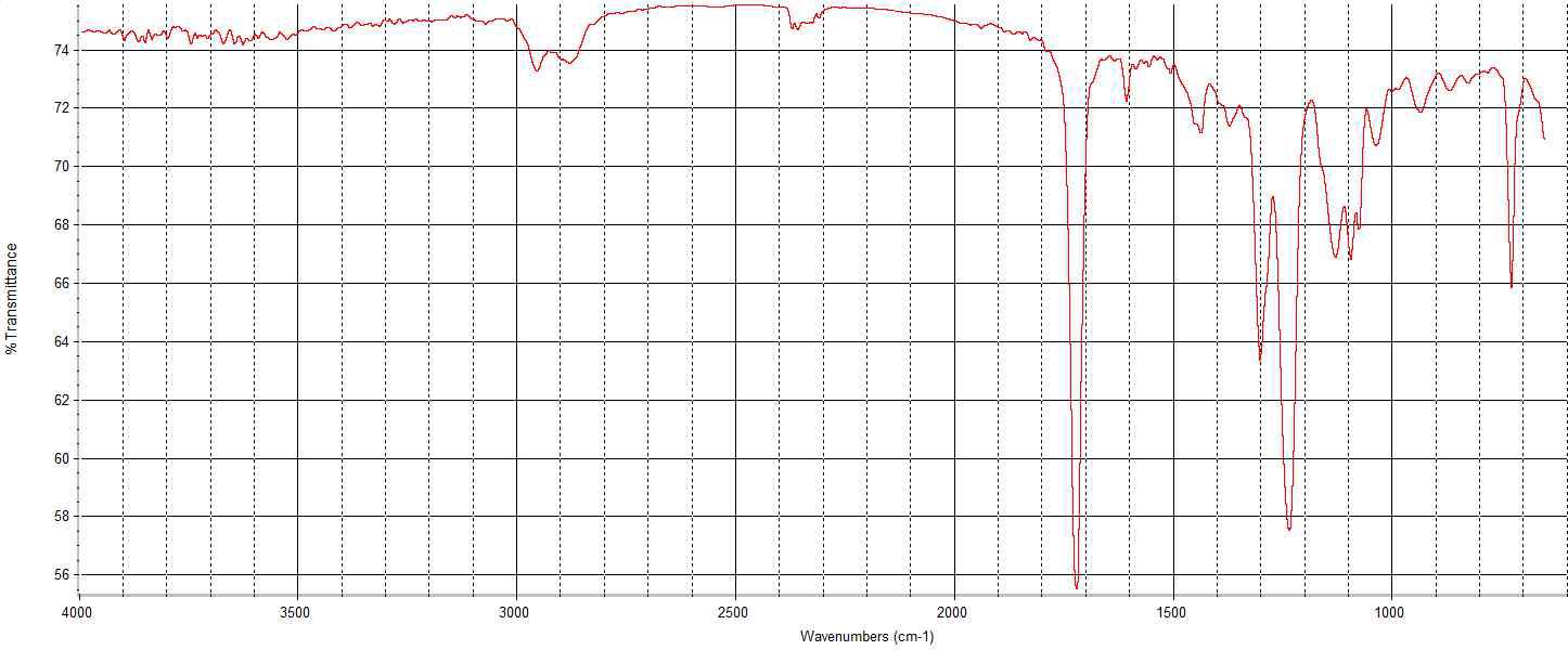 FT-IR Spectra of polyester polyol