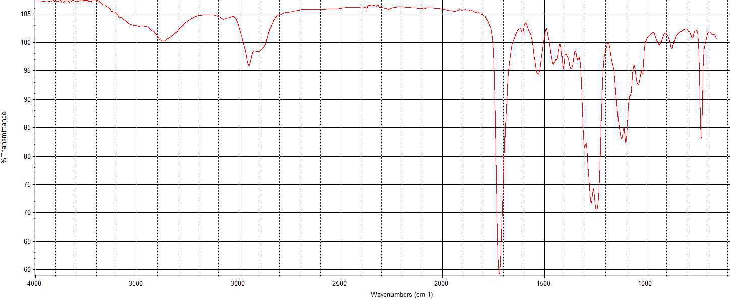 FT-IR Spectra of urethane emulsion prepolymer