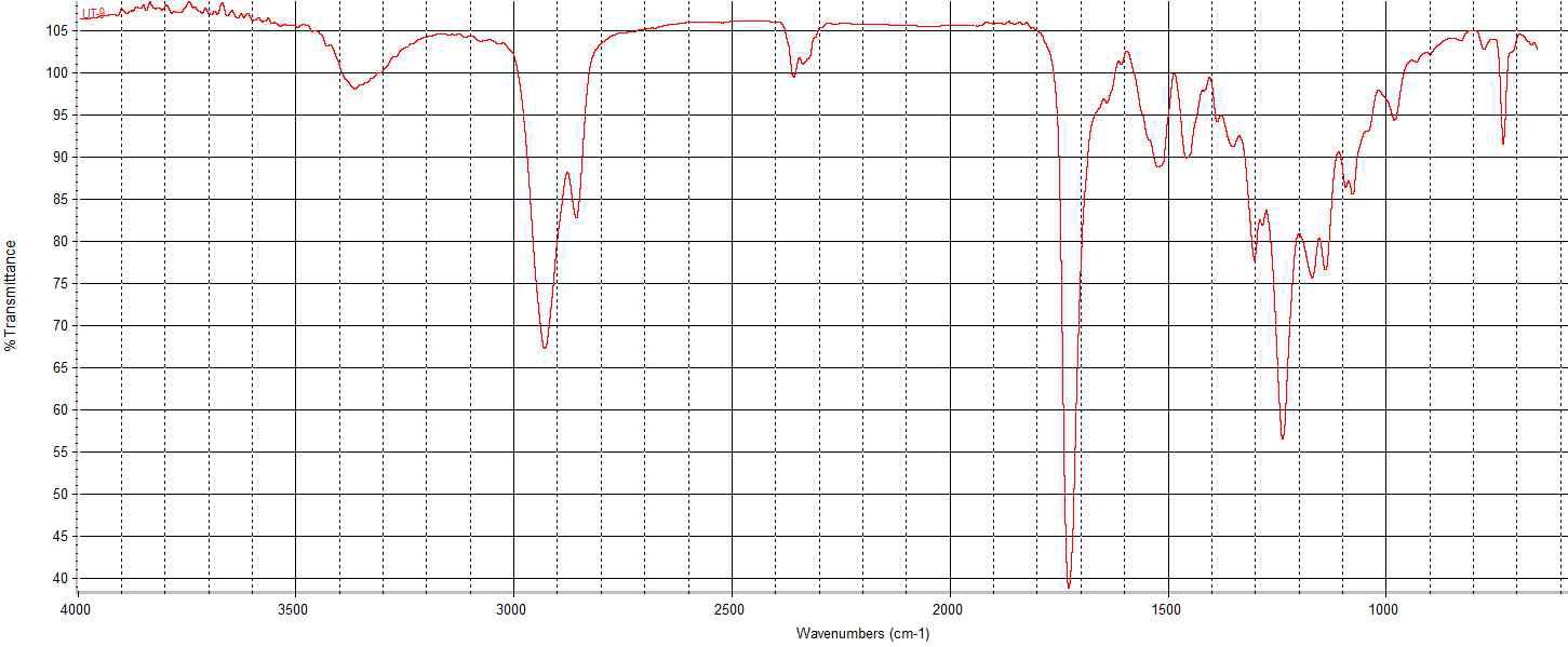 FT-IR Spectra of urethane emulsion prepolymer