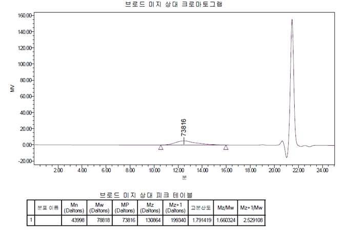 Molecular weight of urethane emulsion prepolymer