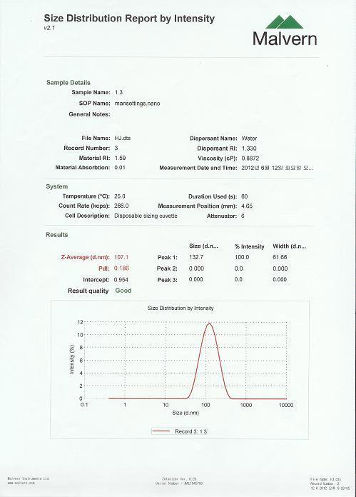 Mean particle size distribution of water borne polymer