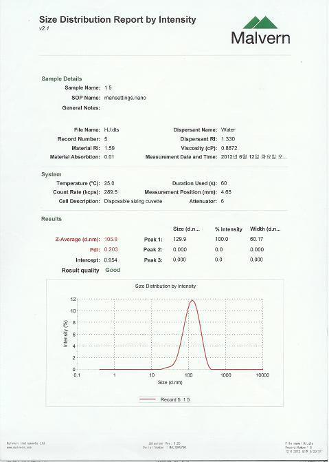 Mean particle size distribution of water borne polymer