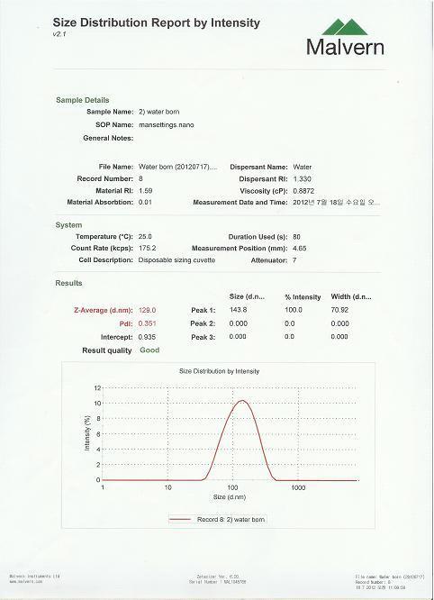 Mean particle size distribution of water borne polymer