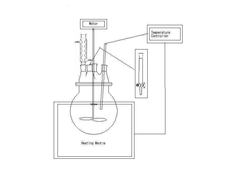 Apparatus for the synthesis of modify acrylate prepolymer, modify urethane emulsion prepolymer, and water borne polymer component