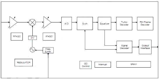 LG2161R block diagram