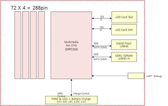 block diagram of CPU B/D