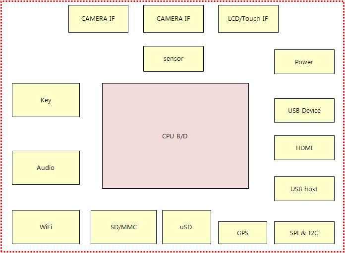 block diagram of Main B/D