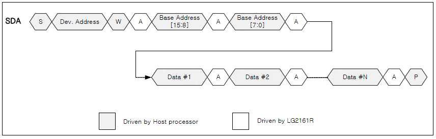 example of the write operation.