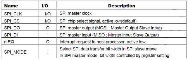 SPI signal description
